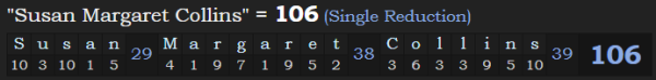 "Susan Margaret Collins" = 106 (Single Reduction)