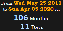 106 Months, 11 Days