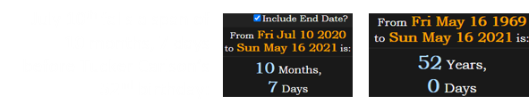 July 10th falls a span of 10 months, 7 days before Tucker Carlson’s 52nd birthday: