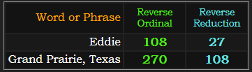 Eddie = 108 and 27, Grand Prairie, Texas = 270 and 108