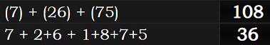 (7) + (26) + (75) = 108 and 7 + 2+6 + 1+8+7+5 = 36