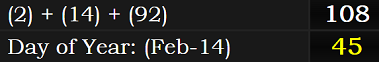 (2) + (14) + (92) = 108 and February 14th is the 45th day of the year