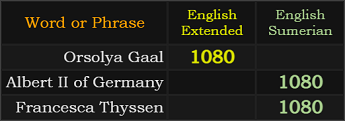 Orsolya Gaal, Albert II of Germany, and Francesca Thyssen all = 1080