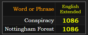 Conspiracy and Nottingham Forest both = 1086 Extended