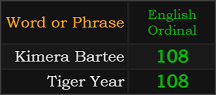 Kimera Bartee and Tiger Year both = 108