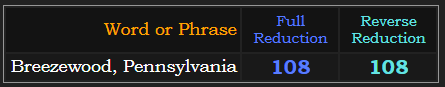 Breezewood, Pennsylvania = 108 in both Reduction methods