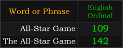 In Ordinal, All-Star Game = 109 and The All-Star Game = 142