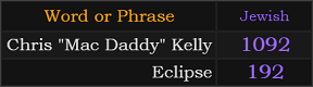 "Chris "Mac Daddy" Kelly" = 1092 (Jewish), "Eclipse" = 192 (Jewish)