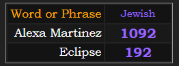 Alexa Martinez = 1092, Eclipse = 192