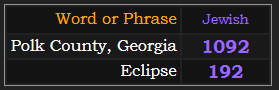 In Jewish gematria, Polk County, Georgia = 1092 and Eclipse = 192