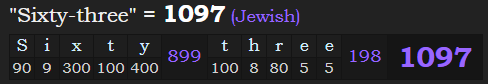 "Sixty-three" = 1097 (Jewish)