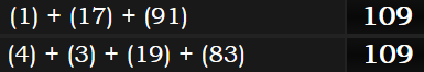 (1) + (17) + (91) = 109 and (4) + (3) + (19) + (83) = 109