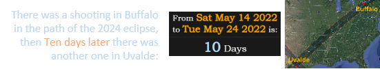 There was a shooting in Buffalo in the path of the 2024 eclipse, then Ten days later there was another one in Uvalde:
