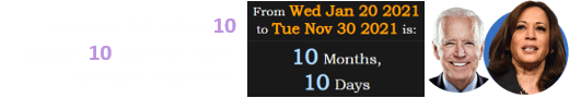 November 30th will be 10 months, 10 days after Biden and Harris took office: