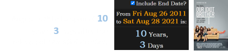 August 28th fell a span of 10 years, 3 days after the release of Our Idiot Brother:
