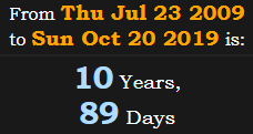 10 Years, 89 Days