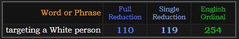 targeting a White person