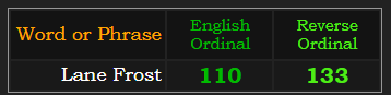 Lane Frost = 110 Ordinal & 133 Reverse