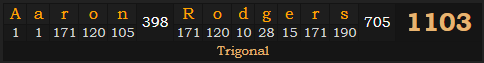 "Aaron Rodgers" = 1103 (Trigonal)