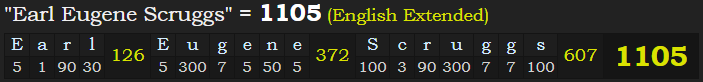 "Earl Eugene Scruggs" = 1105 (English Extended)