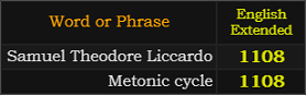 Samuel Theodore Liccardo and Metonic cycle both = 1108 English