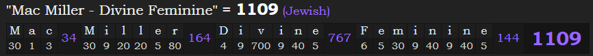 "Mac Miller - Divine Feminine" = 1109 (Jewish)