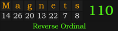 "Magnets" = 110 (Reverse Ordinal)