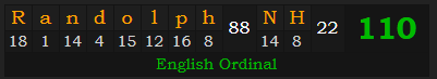 "Randolph, NH" = 110 (English Ordinal)