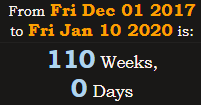 110 Weeks, 0 Days