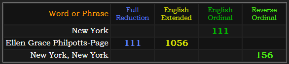 New York = 111, Ellen Grace Philpotts-Page = 111 and 1056, New York, New York = 156