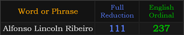 Alfonso Lincoln Ribeiro = 111 and 237