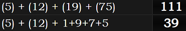 (5) + (12) + (19) + (75) = 111 and (5) + (12) + 1+9+7+5 = 39