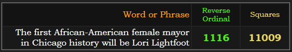 The first African-American female mayor in Chicago history will be Lori Lightfoot = 1116 Reverse & 11009 Squares