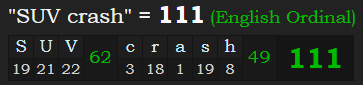 "SUV crash" = 111 (English Ordinal)