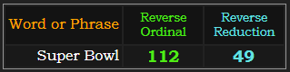 Super Bowl = 112 and 49 in Reverse