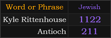 In Jewish, Kyle Rittenhouse =1122 and Antioch = 211