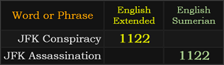 JFK Conspiracy = 1122 Extended, JFK Assassination = 1122 Sumerian