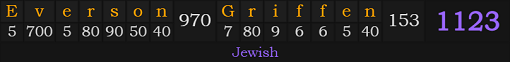"Everson Griffen" = 1123 (Jewish)