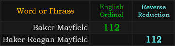 Baker Mayfield = 112 and Baker Reagan Mayfield = 112