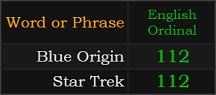Blue Origin and Star Trek both = 112 Ordinal