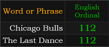 Chicago Bulls and The Last Dance both = 112 Ordinal
