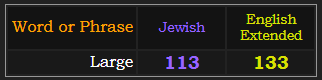Large = 113 Jewish and 133 Extended