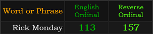 Rick Monday = 113 and 157