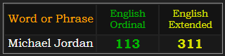 Michael Jordan = 113 Ordinal and 311 Extended