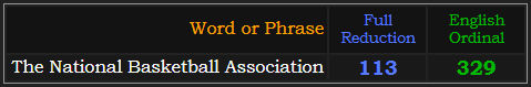 The National Basketball Association = 113 Reduction and 329 Ordinal