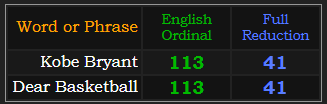 Kobe Bryant and Dear Basketball both = 113 and 41