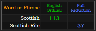 Scottish = 113, Scottish Rite = 57