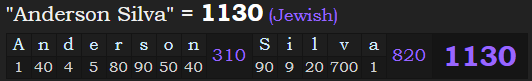 "Anderson Silva" = 1130 (Jewish)