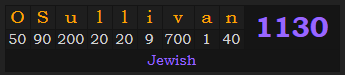"O'Sullivan" = 1130 (Jewish)