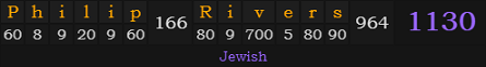 "Philip Rivers" = 1130 (Jewish)
